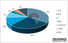 Basic knowledge of rubber mold design